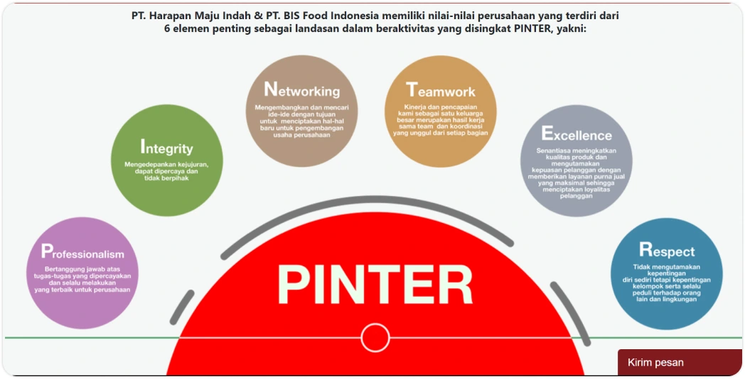 PINTER